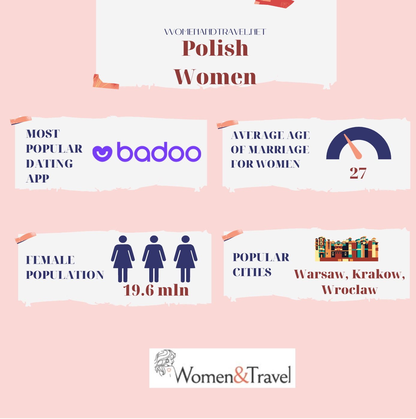Polish Women