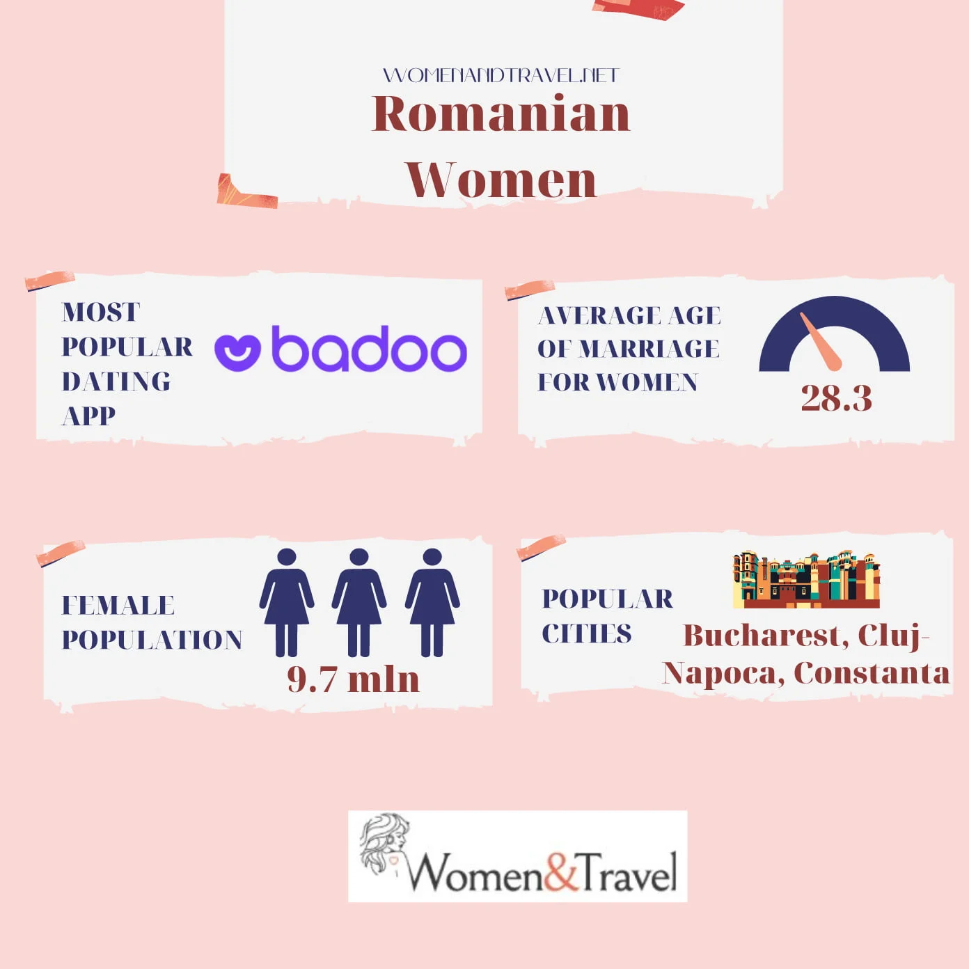 Romanian Women infographics