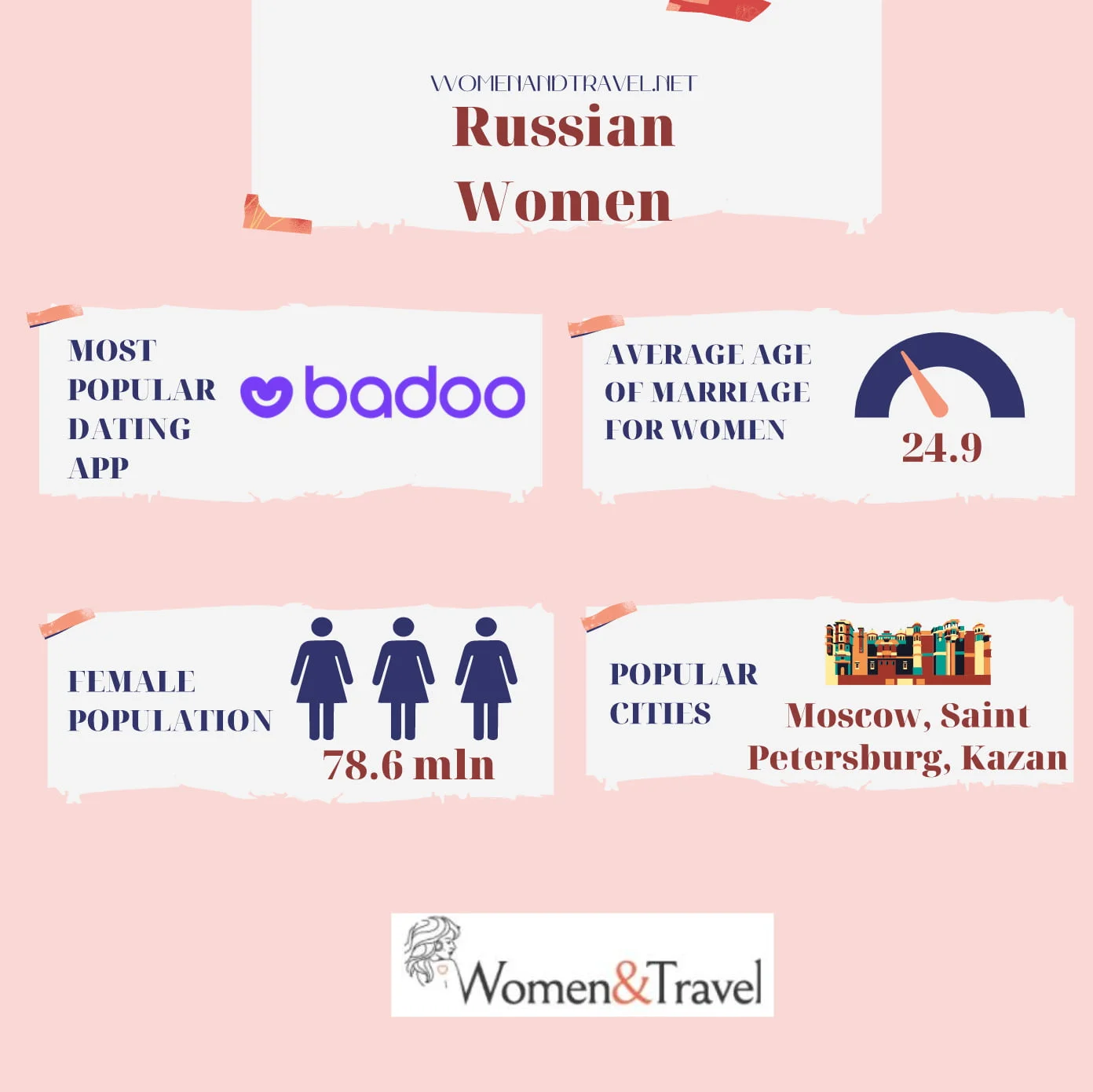 Russian Women infographics
