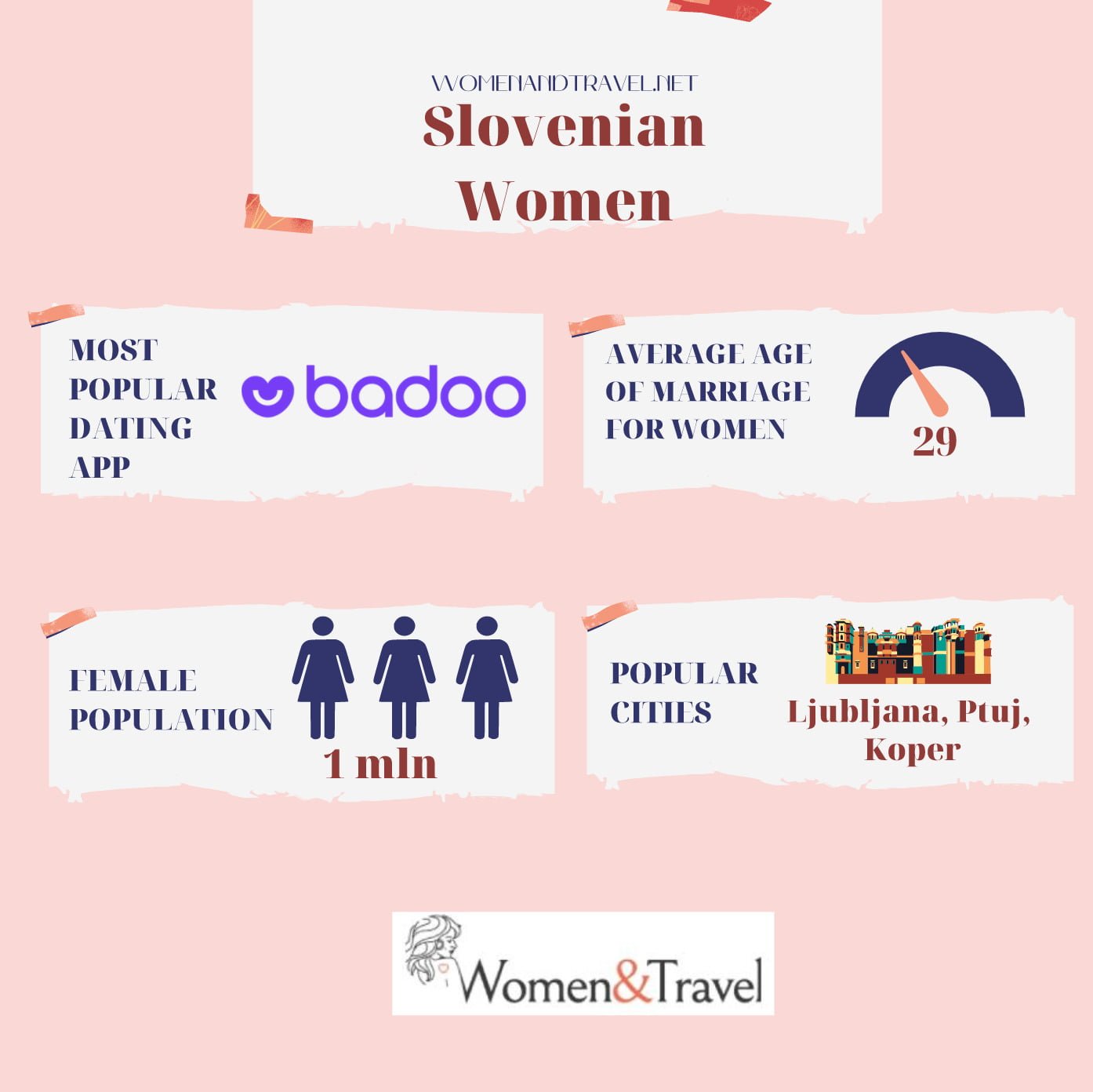 Slovenian Women infographics