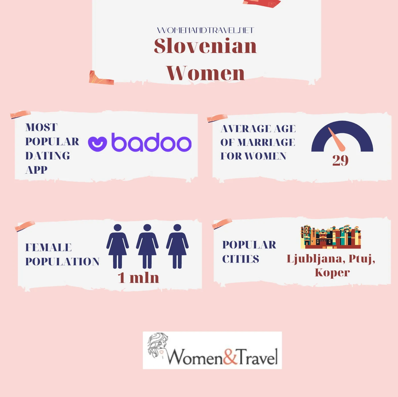 Slovenian Women infographics