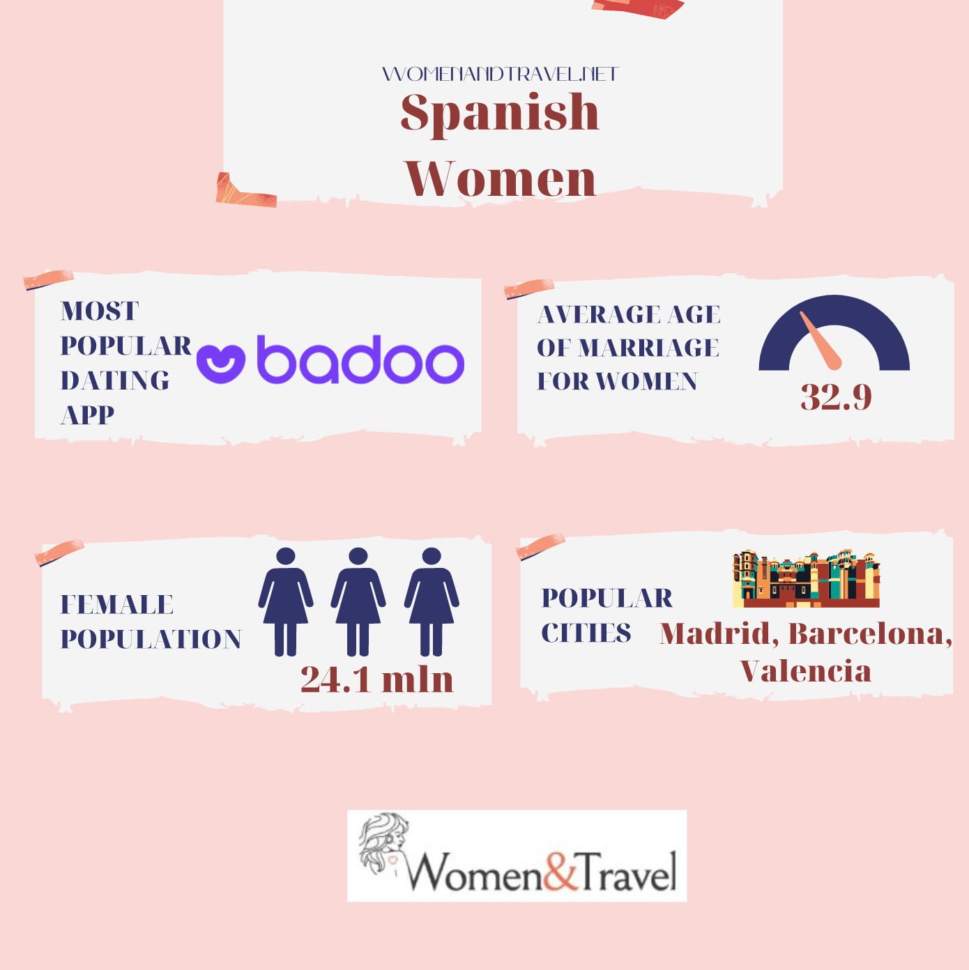 Spanish Women