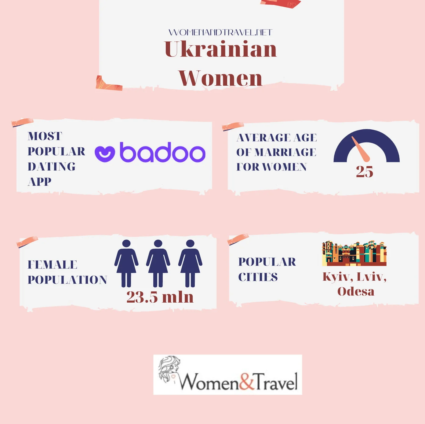 Ukrainian Women infographics