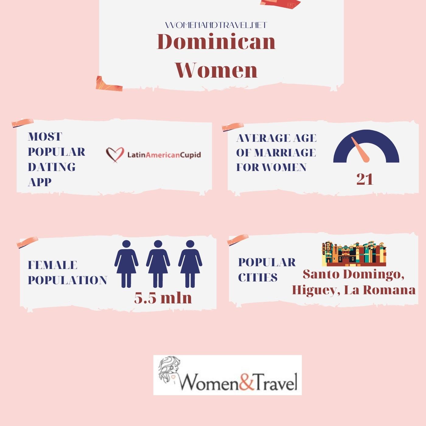 Dominican women infographic