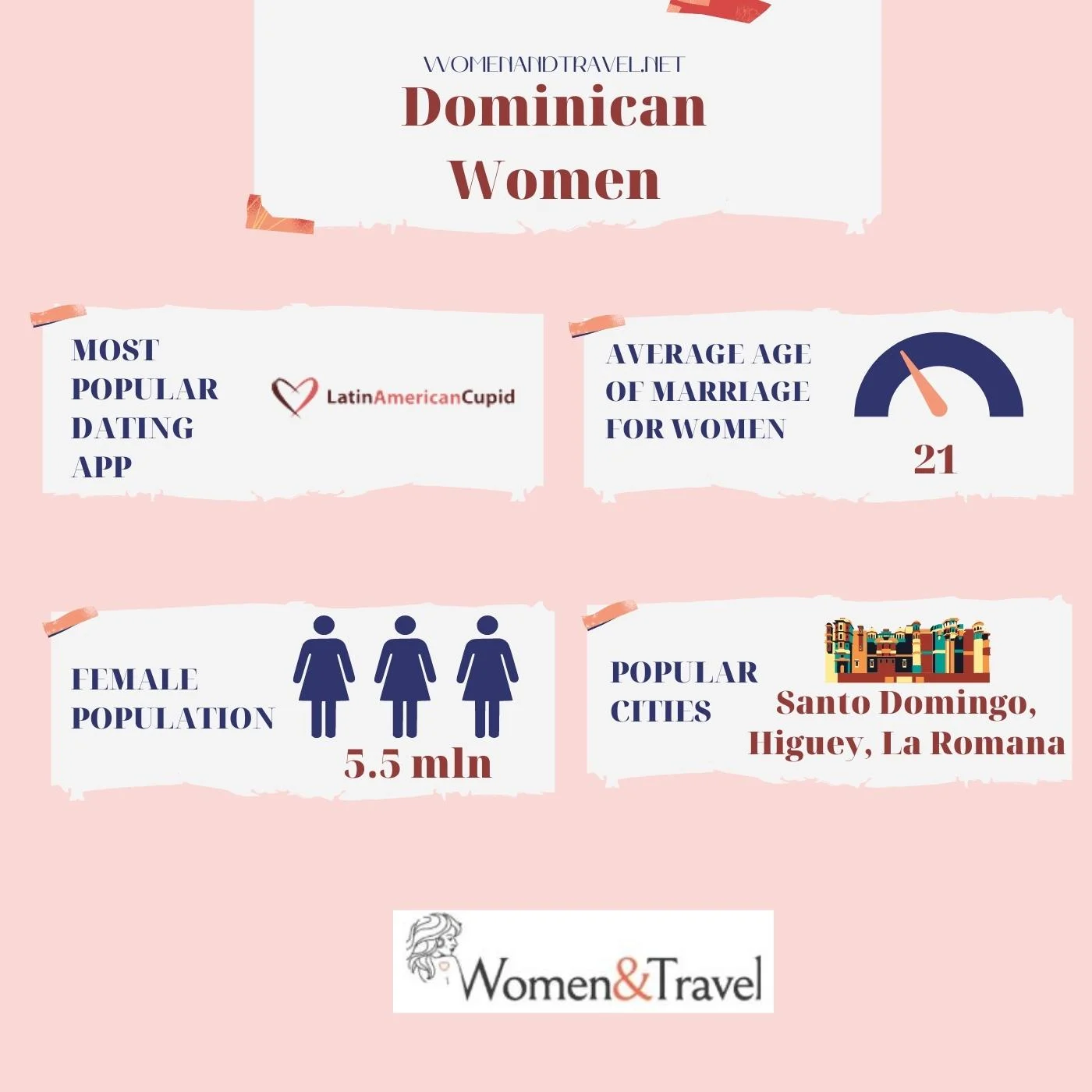 Dominican women infographic
