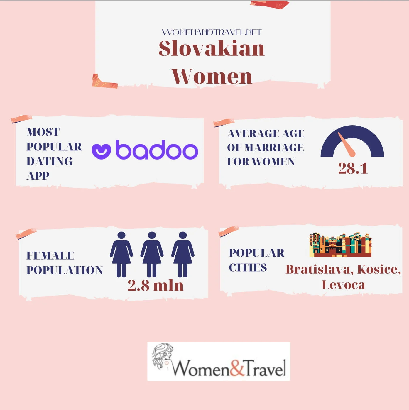 Slovakian Women